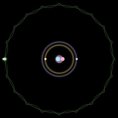 Paths of #1901_6, a 6-body orbit