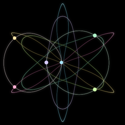 Paths of the 6 bodies of #1915_6