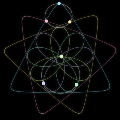 Paths of the 6 bodies of #192_6