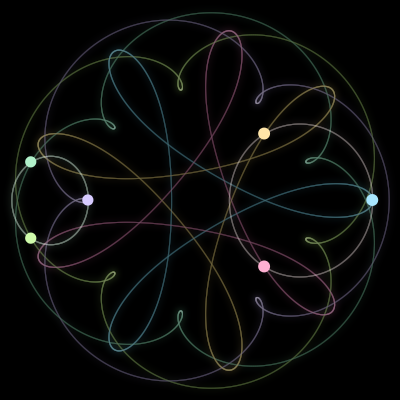 Paths of the 6 bodies of #1920_6
