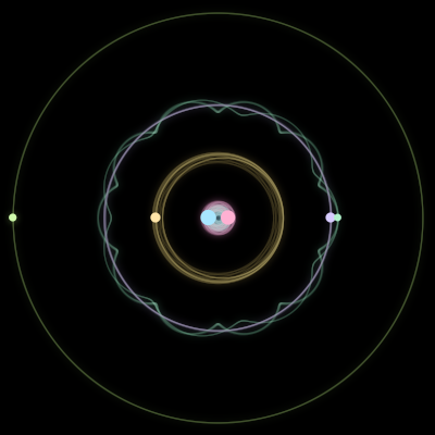 Paths of #1925_6, a 6-body orbit