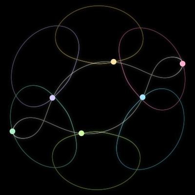 Paths of the 6 bodies of #193_6