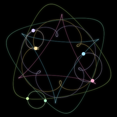 Paths of #1934_6, a 6-body orbit