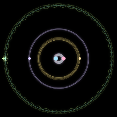 Paths of #194_6, a 6-body orbit