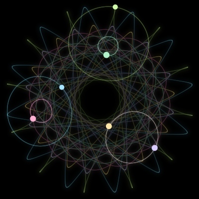 Paths of #195_6, a 6-body orbit