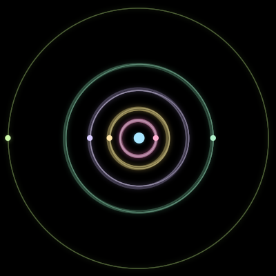 Paths of #196_6, a 6-body orbit