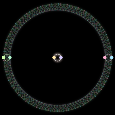 Paths of #199_6, a 6-body orbit