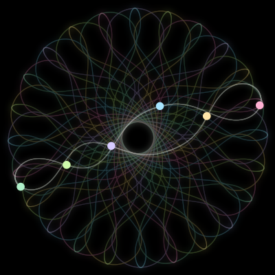 Paths of the 6 bodies of #1995_6