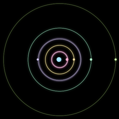 Paths of #200_6, a 6-body orbit