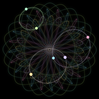Paths of #2005_6, a 6-body orbit