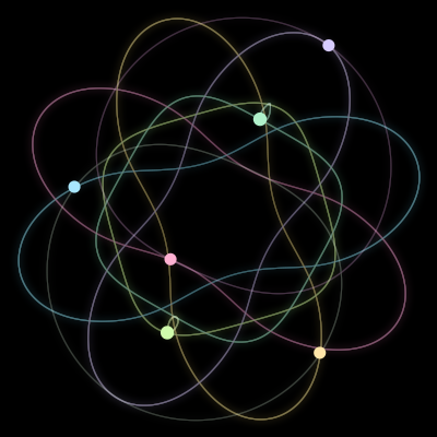 Paths of the 6 bodies of #2007_6