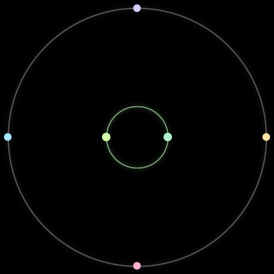 Paths of the 6 bodies of #201_6