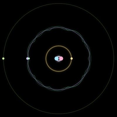 Paths of #2027_6, a 6-body orbit