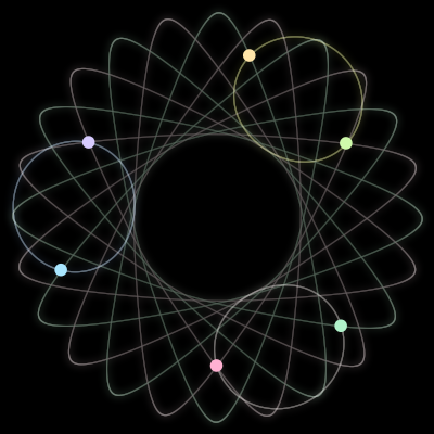 Paths of the 6 bodies of #2030_6
