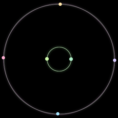 Paths of the 6 bodies of #205_6
