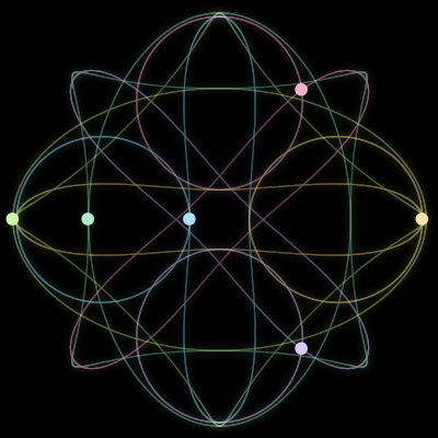 Paths of #2057_6, a 6-body orbit