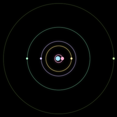 Paths of #2064_6, a 6-body orbit