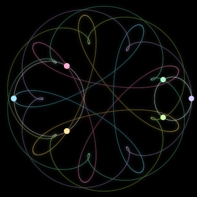 Paths of #2079_6, a 6-body orbit