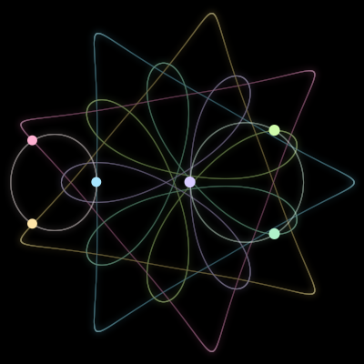 Paths of #2099_6, a 6-body orbit