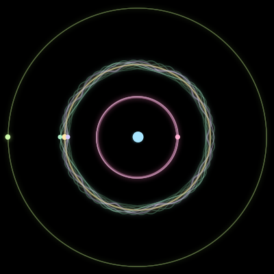 Paths of #2101_6, a 6-body orbit