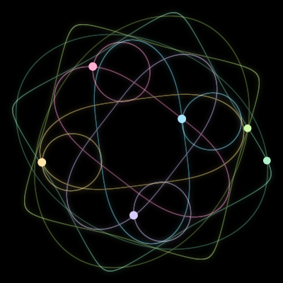 Paths of the 6 bodies of #2126_6