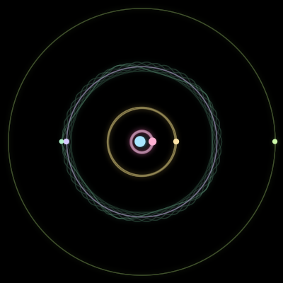 Paths of #2175_6, a 6-body orbit