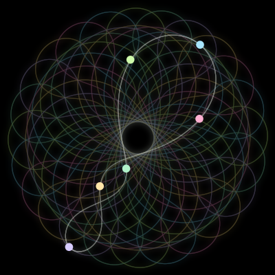 Paths of the 6 bodies of #2176_6