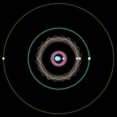 Paths of the 6 bodies of #2187_6