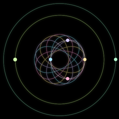 Paths of #219_6, a 6-body orbit