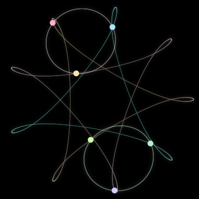 Paths of the 6 bodies of #22_6