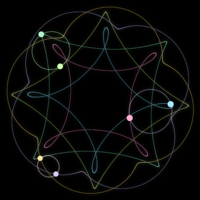 Paths of the 6 bodies of #220_6