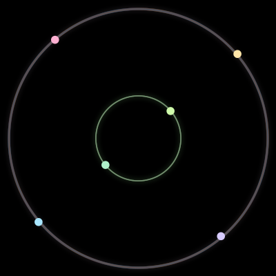 Paths of the 6 bodies of #221_6