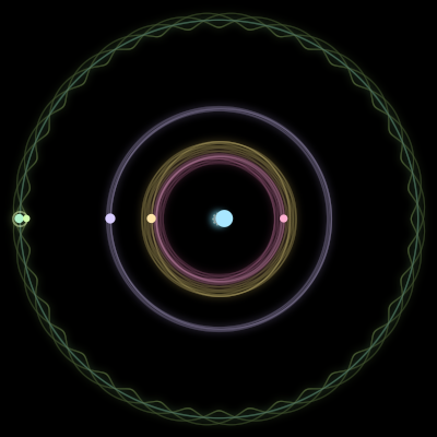 Paths of #2253_6, a 6-body orbit