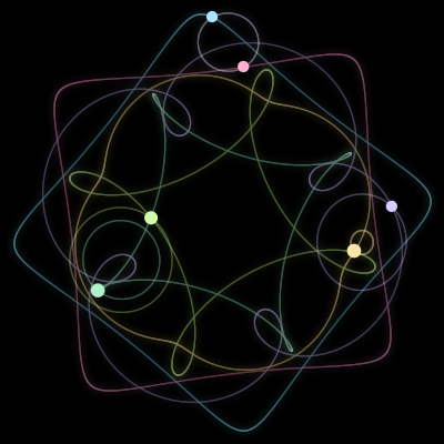 Paths of #2268_6, a 6-body orbit