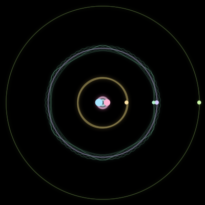 Paths of #2269_6, a 6-body orbit