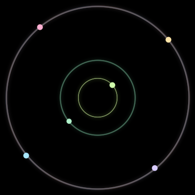 Paths of #228_6, a 6-body orbit