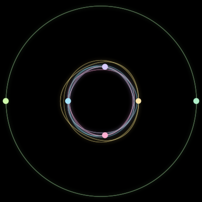 Paths of the 6 bodies of #229_6