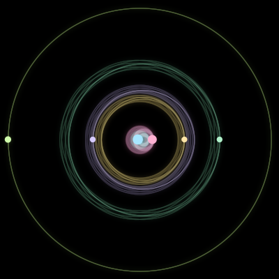 Paths of the 6 bodies of #2292_6