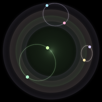 Paths of the 6 bodies of #2299_6