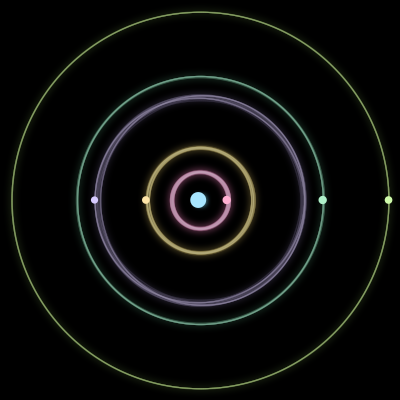 Paths of the 6 bodies of #23_6