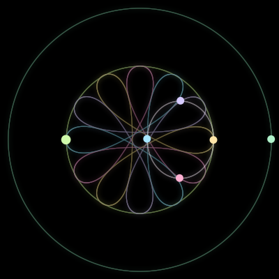 Paths of the 6 bodies of #230_6