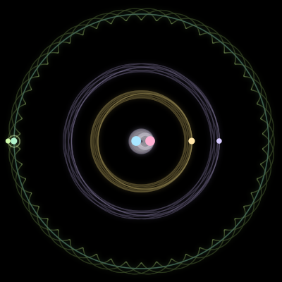 Paths of the 6 bodies of #2314_6