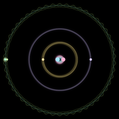 Paths of the 6 bodies of #2315_6