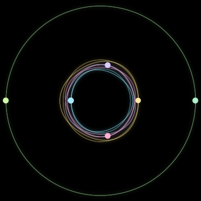 Paths of the 6 bodies of #232_6