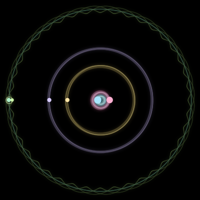 Paths of #2320_6, a 6-body orbit