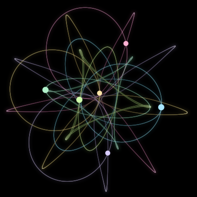 Paths of #2327_6, a 6-body orbit