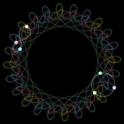 Paths of the 6 bodies of #235_6