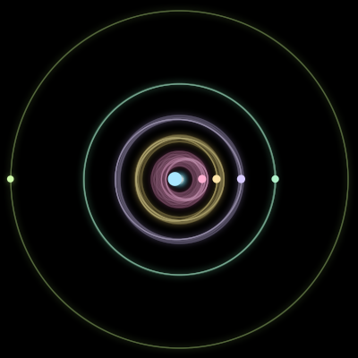 Paths of the 6 bodies of #2369_6