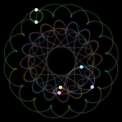 Paths of the 6 bodies of #2381_6