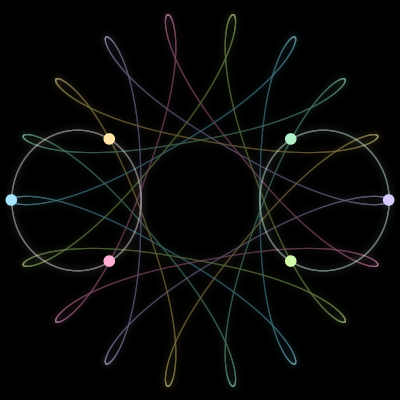 Paths of #2391_6, a 6-body orbit
